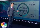 أداء الشركات الكويتية في النصف الأول 2017