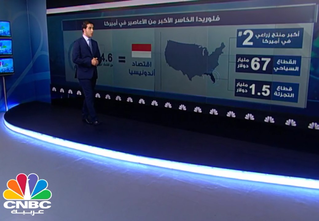 كم سيتكبد الاقتصاد الأميركي جراء إعصاري "ارما" و "هارفي"؟