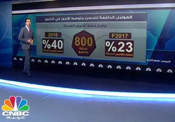 السعودية بالمرتبة الأولى من حيث ارتفاع الرواتب بالخليج في 2017