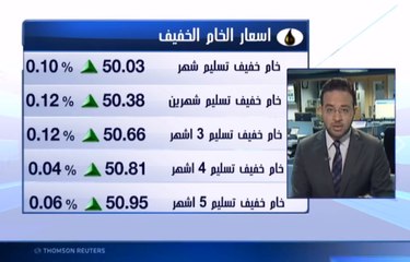 النفط مستقر بدعم من توقعات بتمديد تخفيضات الإنتاج