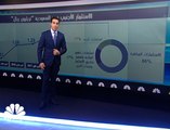 السعودية وآفاق الاستثمار الأجنبي