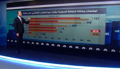 هل يتربع "الصخري الأميركي" على العرش في 2025؟