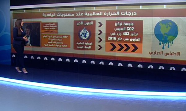 عام 2017... ضمن أعلى درجات الحرارة منذ القرن 19