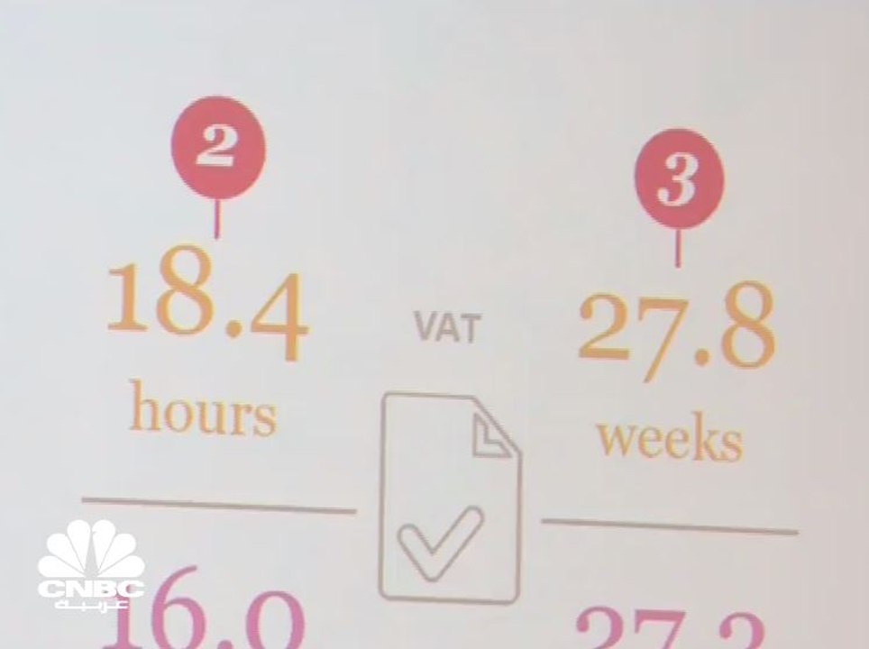 الإمارات الأولى عالمياً من حيث سهولة دفع الضرائب هذا العام