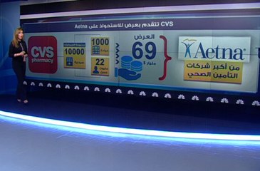 قطاع الرعاية الصحية الأميركي ومخاطر Amazon.com