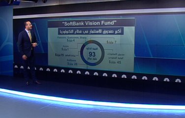 "Uber" و"SoftBank"... صفقة عملاقة في عالم الشركات الخاصة