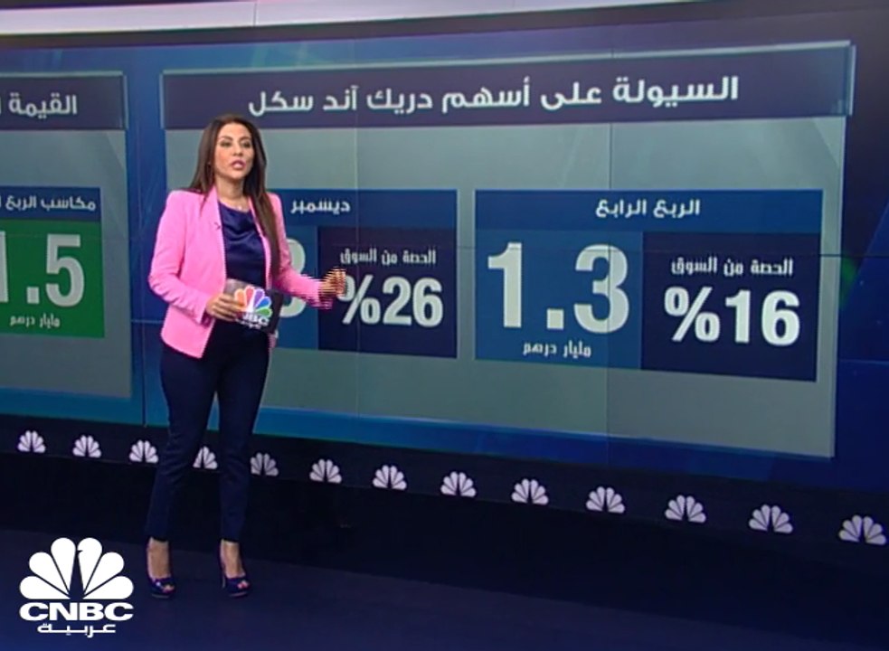صعود سهم دريك أند سكل ..مضاربة أم تفاؤل بمستقبل...