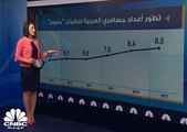 العربية للطيران تعلن عن أعلى توزيعات نقدية في 8 سنوات