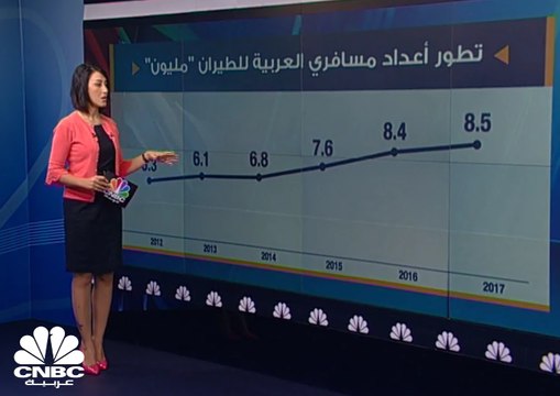 العربية للطيران تعلن عن أعلى توزيعات نقدية في 8 سنوات