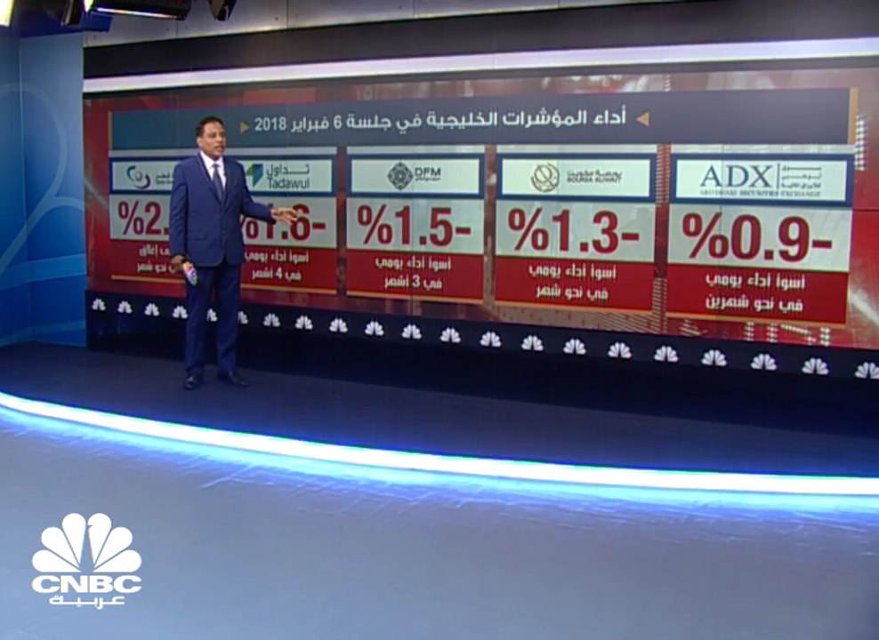 خسائر البورصات الخليجية في جلسة 6 فبراير