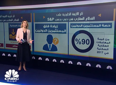 ستاندرد آند بورز: تباطؤ قطاع العقارات بدبي سيستمر حتى 2020