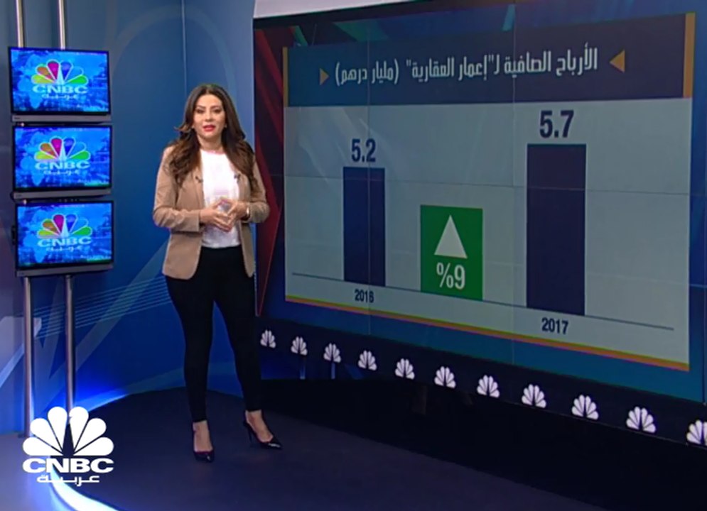 سهم إعمار العقارية يسجل أدنى مستوى في 14 شهراً بعد نتائج الأعمال