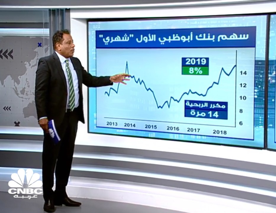 بنك أبوظبي الأول: اليوم آخر يوم للمشاركة بالتوزيعات النقدية البالغة 8 مليارات درهم