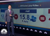 موازنة لبنان 2018... نمو في الإيرادات وتراجع بالعجز