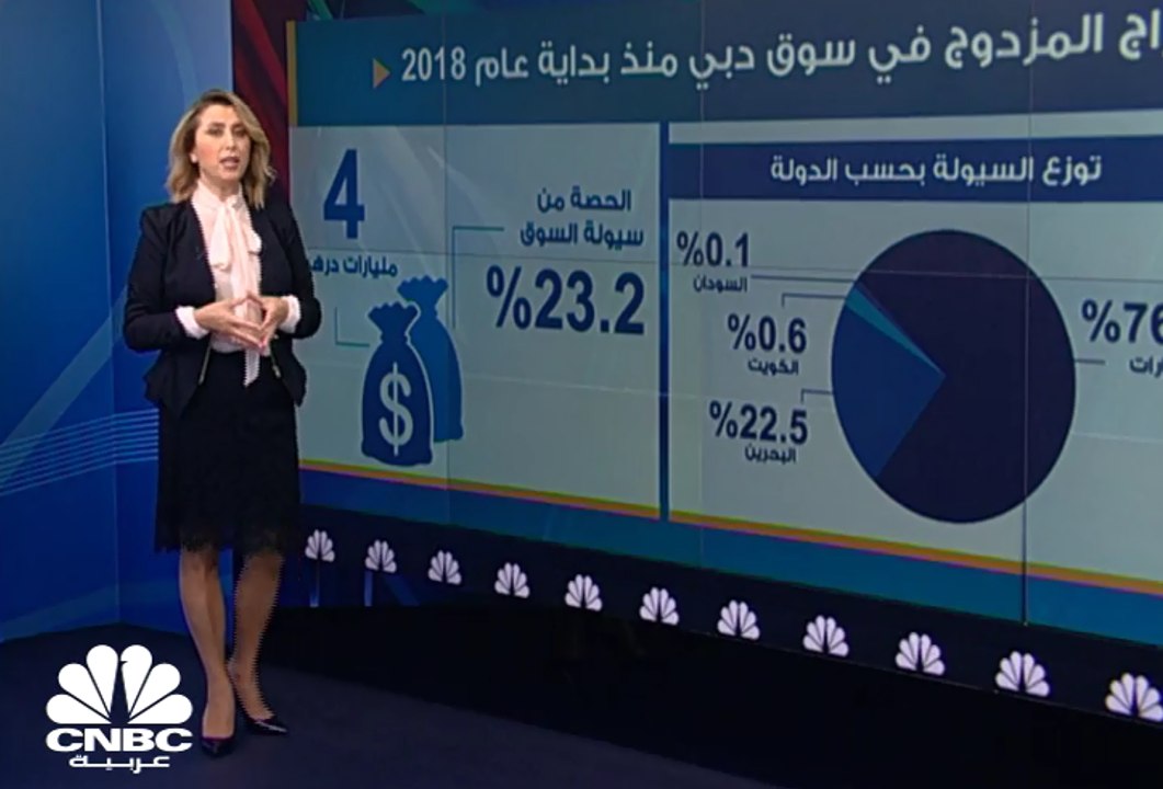أسهم الإدراج المزدوج تستحوذ على 23% من سيولة سو...