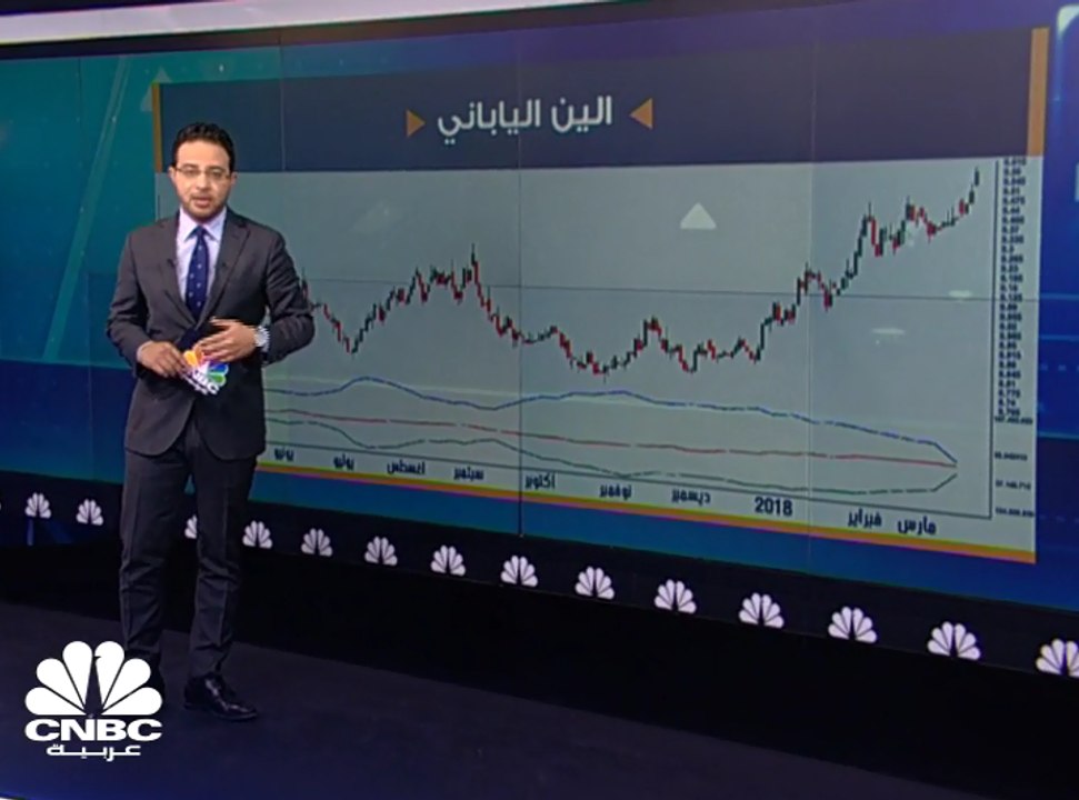 تراجعات على الأسهم العالمية وشراء للين والجنيه الاسترليني؟ ما الذي يفعله المضاربون الكبار في الأسواق؟
