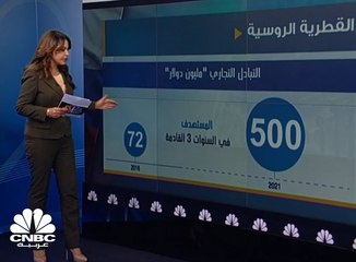 هل تطورت العلاقات الاقتصادية الروسية الخليجية في عهد بوتين ؟