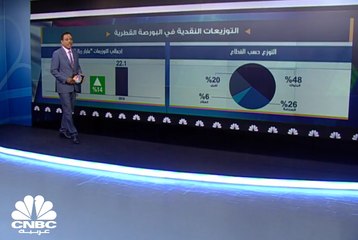 ارتفاع إجمالي التوزيعات النقدية للشركات القطرية في بورصة قطر للعام 2017 بـ 14%