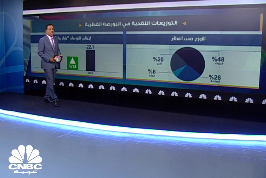 ارتفاع إجمالي التوزيعات النقدية للشركات القطرية...