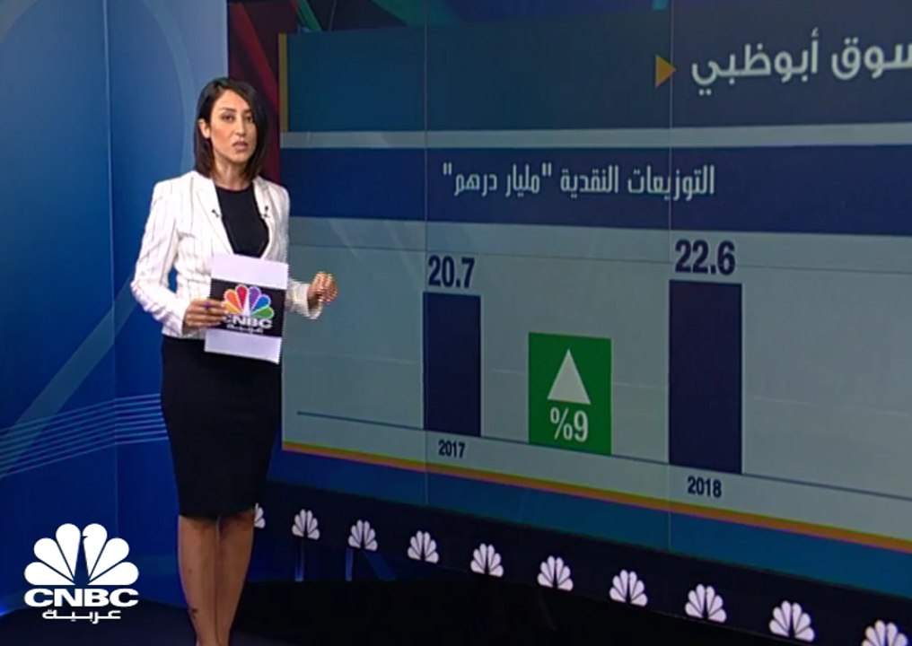 ارتفاع قيمة التوزيعات النقدية لسوق أبوظبي 9% الى 22.6 مليار درهم في 2018