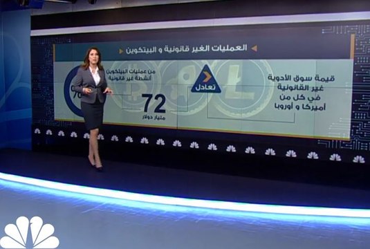 هل البيتكوين تسهل الأعمال الغير قانونية؟