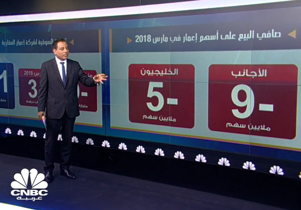 ما الذي يحدث لسهم إعمار العقارية؟