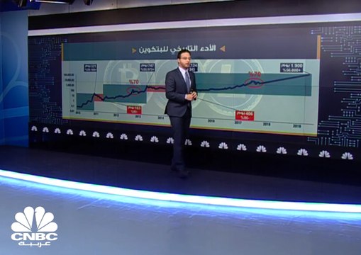 توقعات بأن تصل أسعار البتكوين إلى 91 ألف دولار في 2020