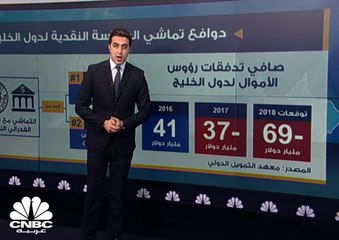 السياسة النقدية الخليجية... هل حان وقت التغيير؟