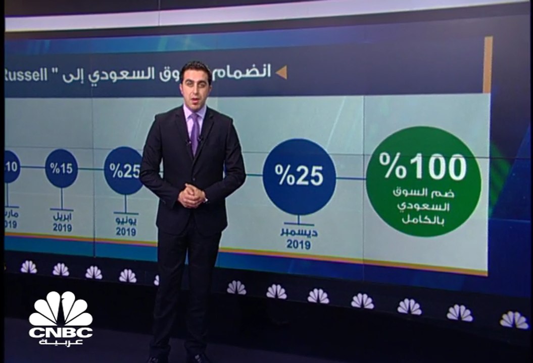 ماذا يعني انضمام السوق السعودي إلى مؤشر FTSE Ru...
