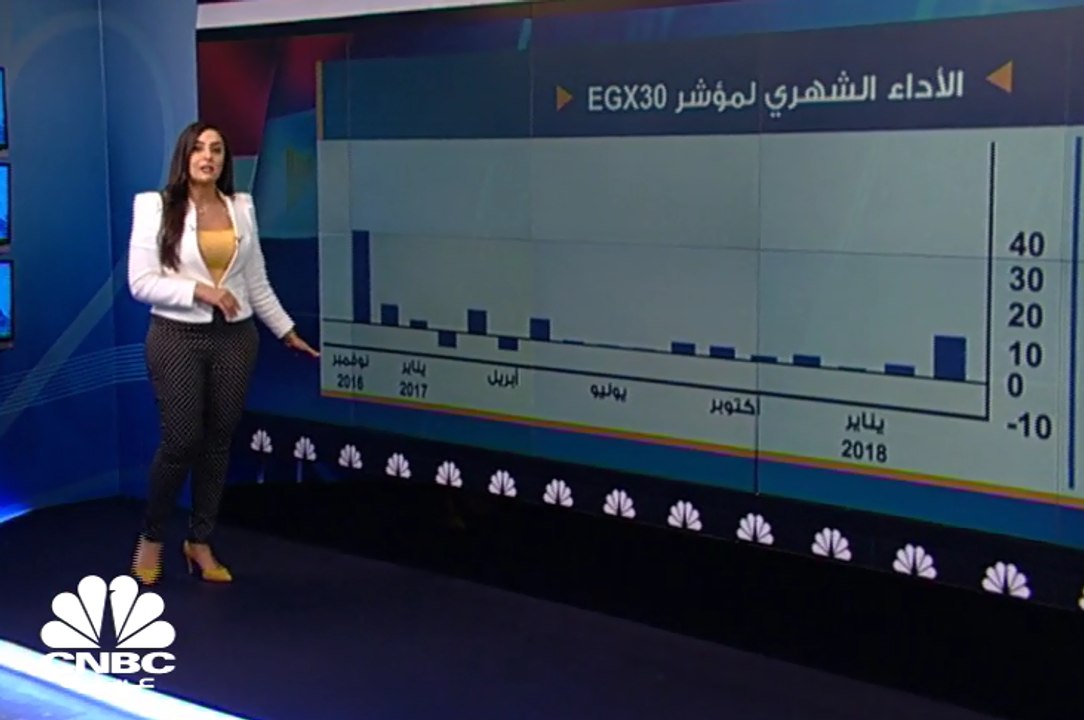 البورصة المصرية تحقق مكاسب قدرها 150 مليار جنيه...