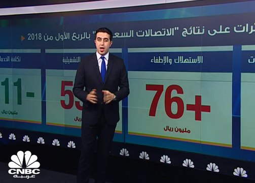 ارتفاع أرباح شركة الاتصالات السعودية بنسبة 2.1% خلال الربع الأول من 2018