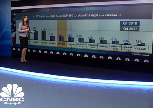 توقعات ربحية الشركات الأميركية للربع الأول من عام 2018