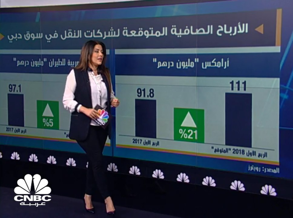 ما هي الأرباح المتوقعة لشركات النقل الإماراتية في الربع الأول 2018 ؟