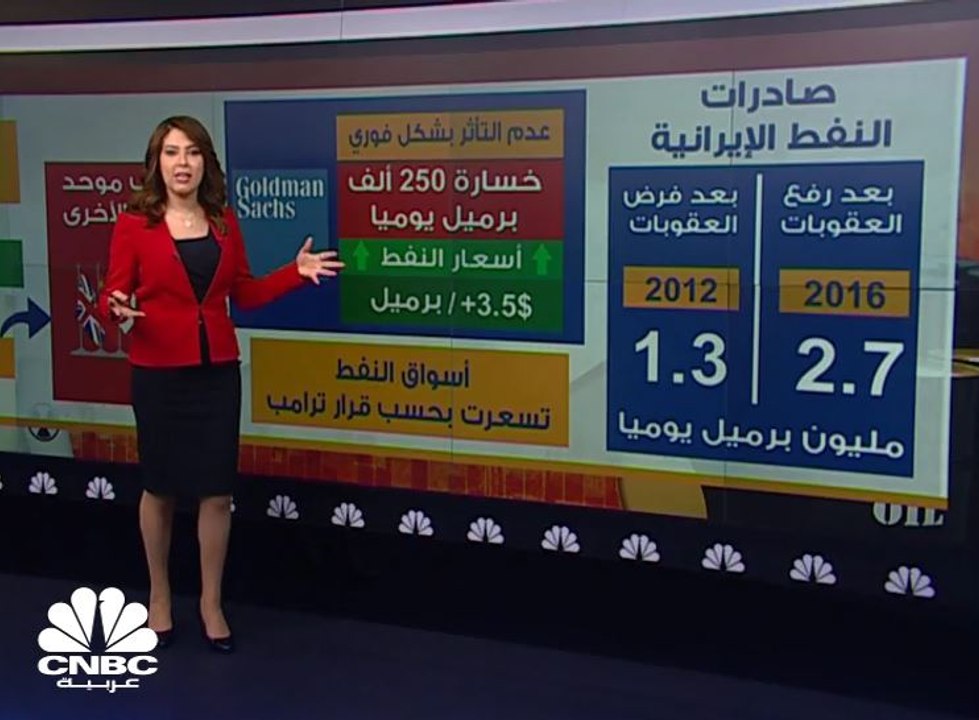 ترامب يعلن انسحاب أميركا من اتفاق إيران النووي