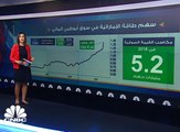 5 مليارات درهم المكاسب السوقية لشركة طاقة الإماراتية في 2018