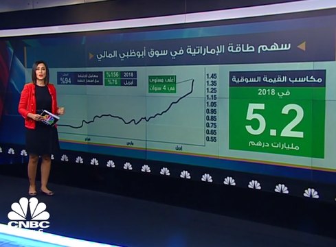 5 مليارات درهم المكاسب السوقية لشركة طاقة الإماراتية في 2018