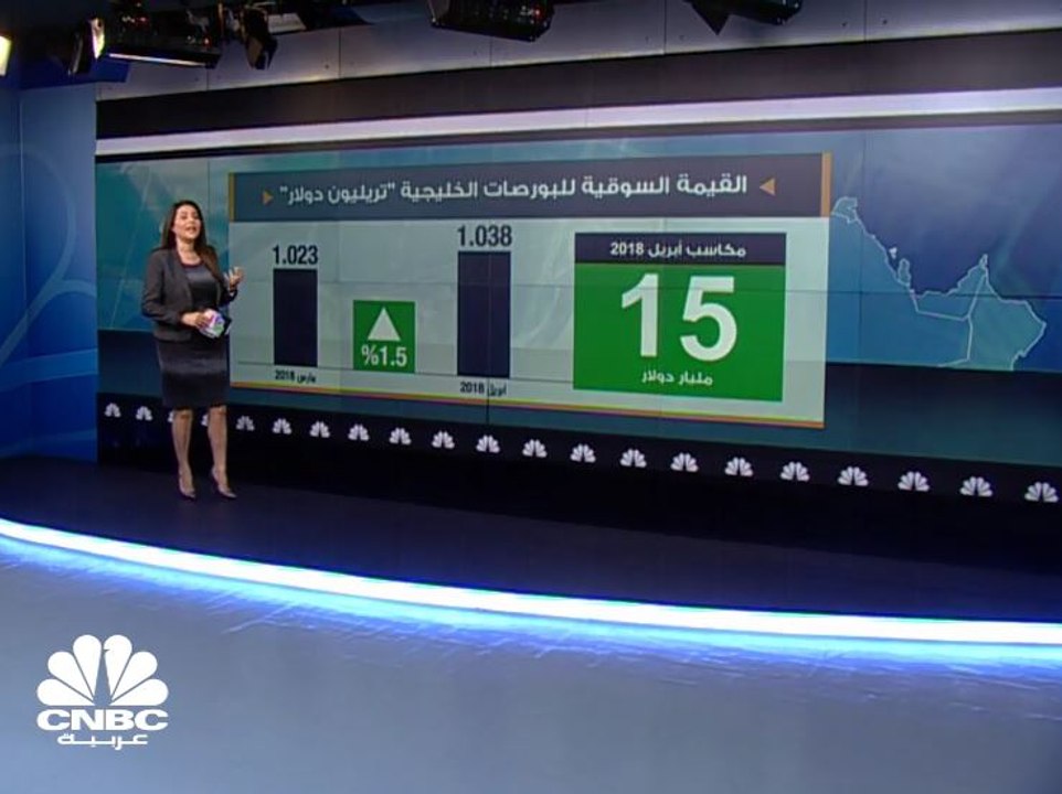 15 مليار دولار المكاسب السوقية للبورصات الخليجي...