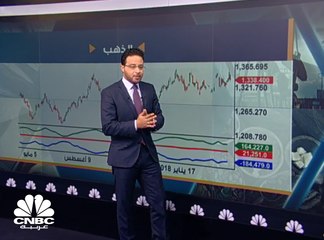 ما هي تحركات كبار الصناديق الاستثمارية على الذهب والنفط والجنيه الاسترليني؟