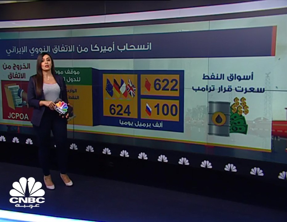 هل سيتأثر السوق النفطي من العقوبات الأميركية على إيران ؟