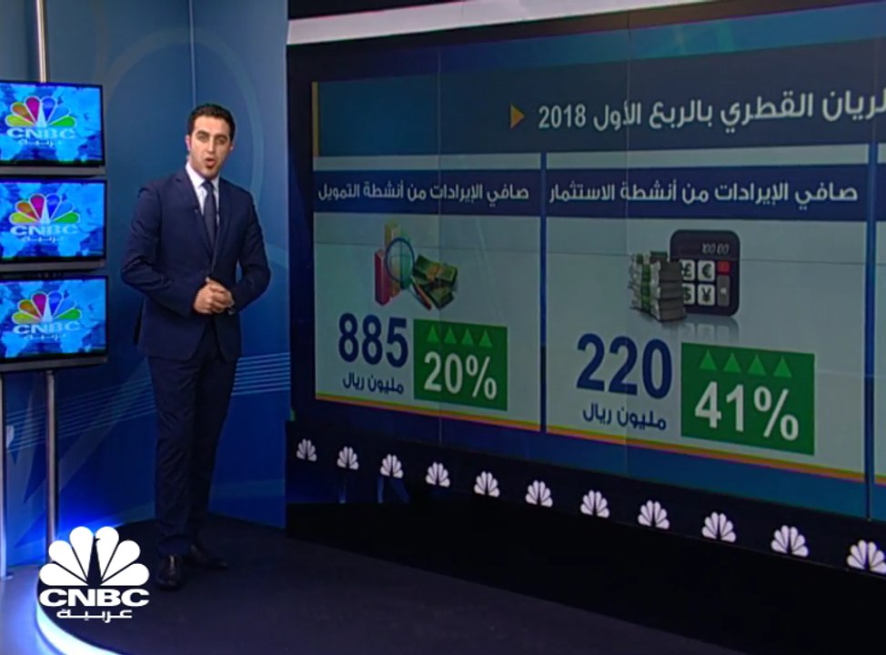 لماذا ارتفعت أرباح مصرف الريان القطري بالربع ال...