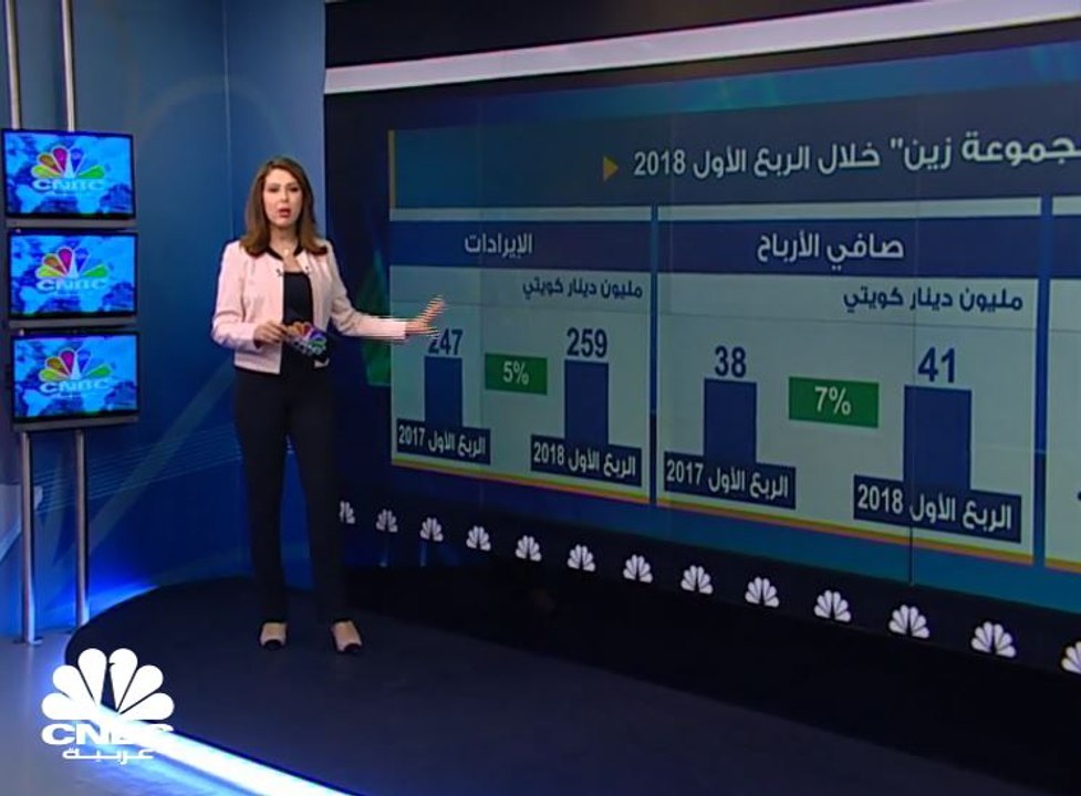 الخدمات الرقمية تدعم الأرباح الفصلية لمجموعة "زين"