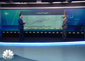 ما هو مستقبل الليرة التركية؟ وماهي الأسعار المتوقعة للذهب والبيتكوين ؟