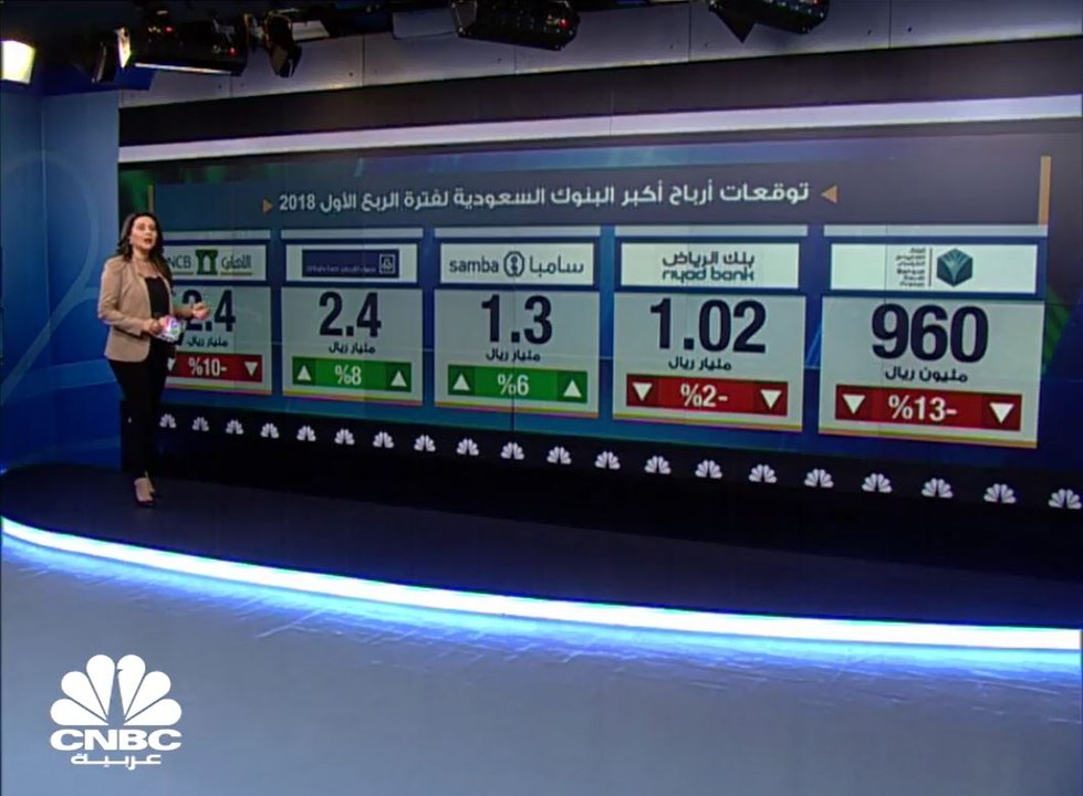 11.6 مليار ريال الأرباح المتوقعة للبنوك السعودي...