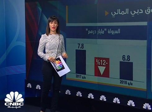 5 أسهم تستحوذ على 60% من سيولة سوق دبي في مايو 2018