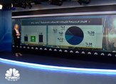 ارتفاع أرباح شركات الاتصالات الخليجية 2% الى 1.8 مليار دولار في الربع الأول 2018