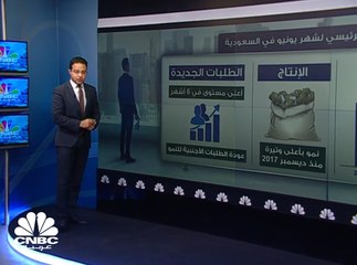 أداء القطاع غير النفطي في كل من السعودية والإمارات ومصر خلال يونيو الماضي
