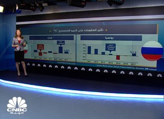 ما مدى تأثر الدول بالعقوبات الاقتصادية؟