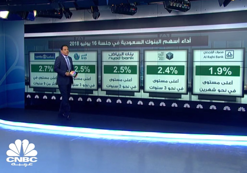 القيمة السوقية للسوق السعودي تتجاوز مستوى 2 تري...