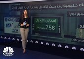 6 مليارات دولار الإيرادات المتوقعة لأكبر 5 بنوك خليجية بالربع الثاني 2018