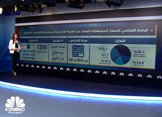 ارتفاع الرقم القياسي لأسعار المستهلك في الإمارات بنسبة 3.5%
